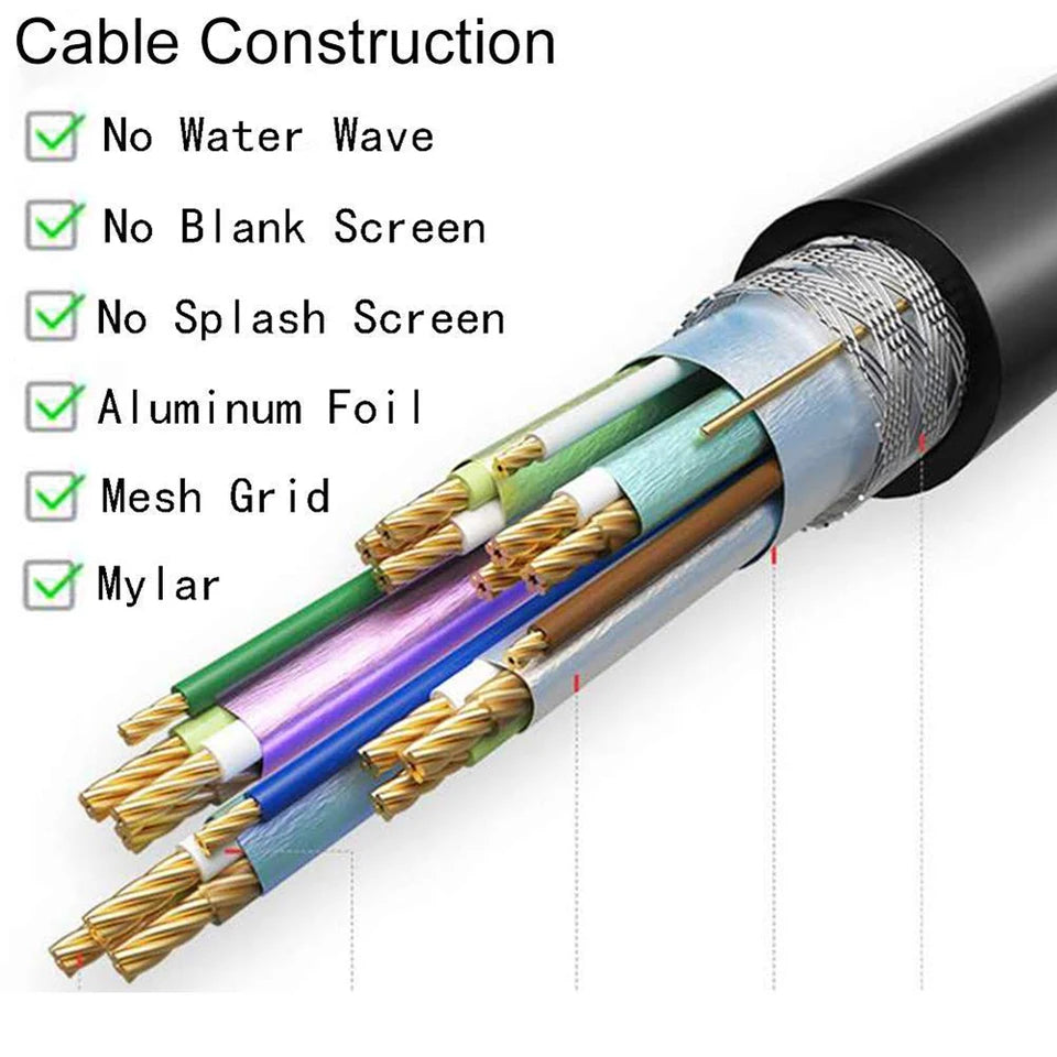 HDMI Splitter Cable Male 1080P To Dual HDMI Female 1 To 2 Way HDMI Splitter Adapter Cable, Support Two TVs At The Same Time